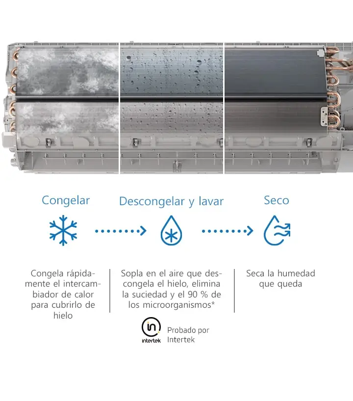 Aire Acondicionado Split Inverter (12,000 BTU)