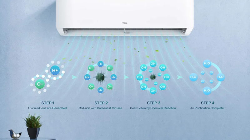 Aire Acondicionado Split | 12,000 BTU | Blanco | Convencional