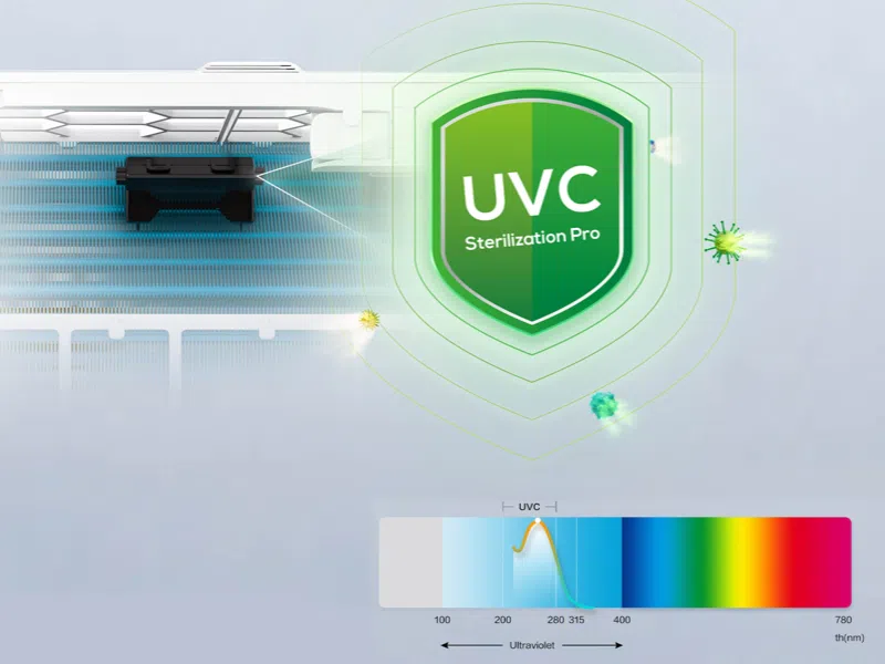 Aire Acondicionado Split | 12,000 BTU | Blanco | Convencional