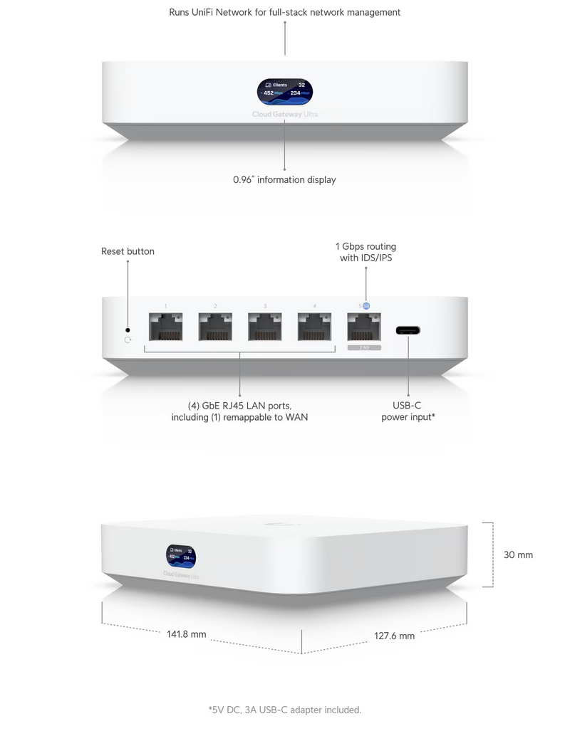 Cloud Gateway Ultra