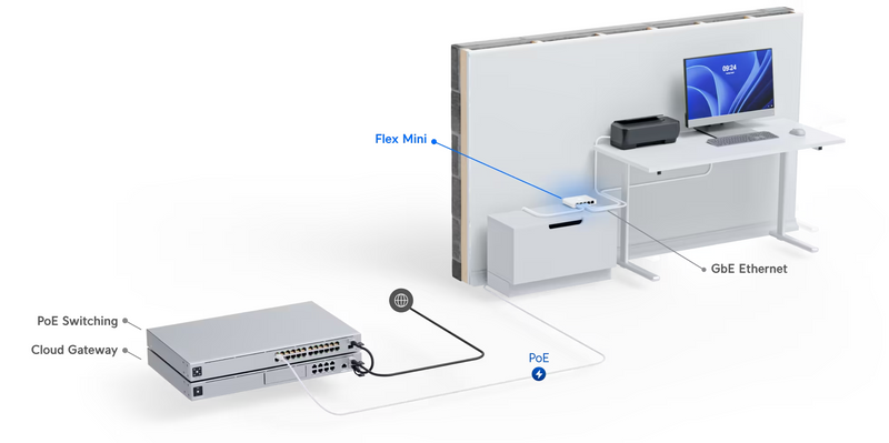Conmutador PoE UniFi Flex Mini de 5 puertos
