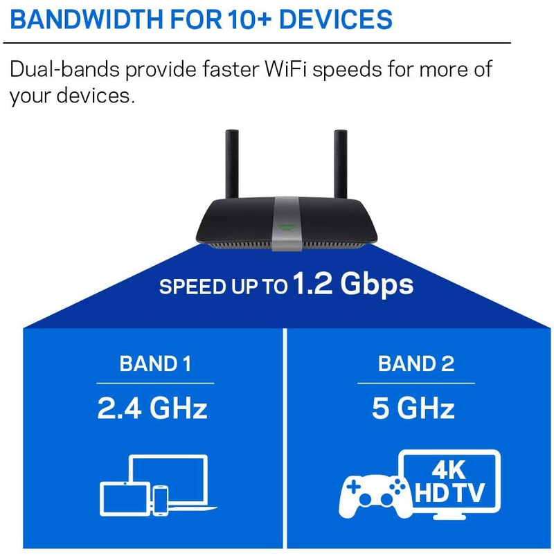 Enrutador Wi-Fi de doble banda Linksys EA6350 AC1200 +