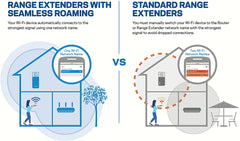 Enrutador WiFi de tres bandas Linksys Max-Stream AC2200